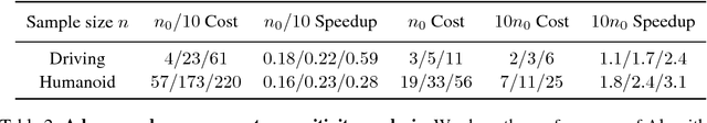 Figure 4 for Rigorous Agent Evaluation: An Adversarial Approach to Uncover Catastrophic Failures