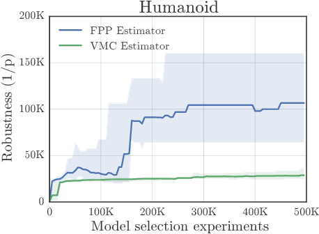 Figure 3 for Rigorous Agent Evaluation: An Adversarial Approach to Uncover Catastrophic Failures
