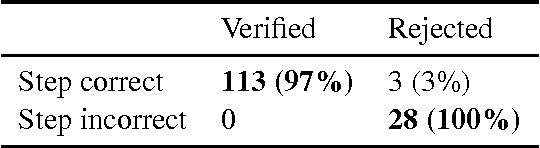 Figure 4 for Towards an Intelligent Tutor for Mathematical Proofs