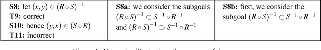 Figure 1 for Towards an Intelligent Tutor for Mathematical Proofs