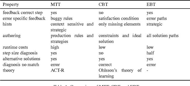 Figure 2 for Towards an Intelligent Tutor for Mathematical Proofs