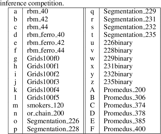 Figure 2 for AdaWISH: Faster Discrete Integration via Adaptive Quantiles