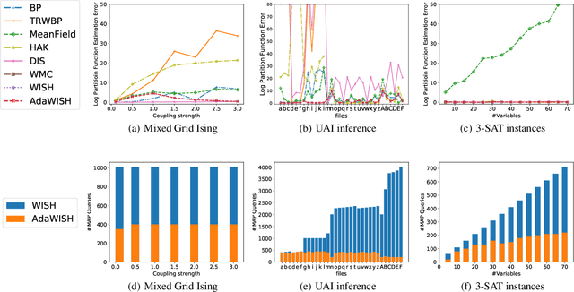 Figure 3 for AdaWISH: Faster Discrete Integration via Adaptive Quantiles