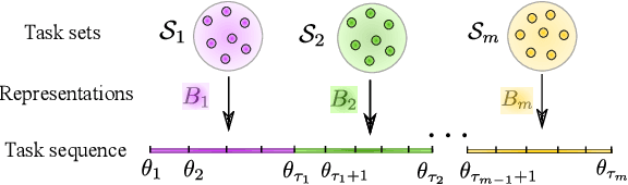 Figure 2 for Representation Learning for Context-Dependent Decision-Making