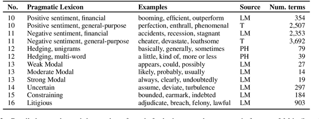 Figure 3 for Modeling financial analysts' decision making via the pragmatics and semantics of earnings calls