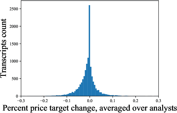 Figure 2 for Modeling financial analysts' decision making via the pragmatics and semantics of earnings calls