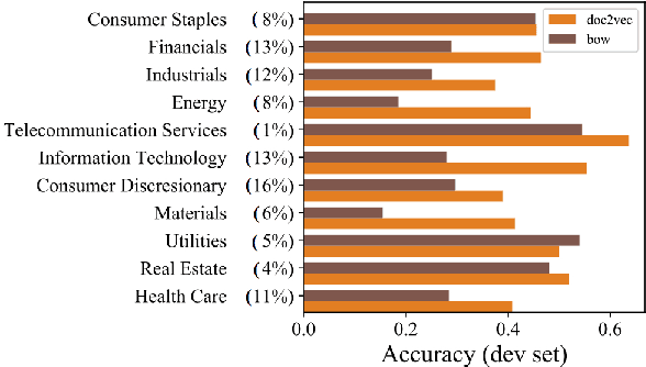 Figure 4 for Modeling financial analysts' decision making via the pragmatics and semantics of earnings calls