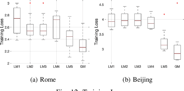 Figure 4 for GFCL: A GRU-based Federated Continual Learning Framework against Adversarial Attacks in IoV