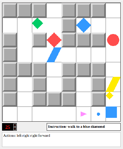 Figure 3 for gComm: An environment for investigating generalization in Grounded Language Acquisition