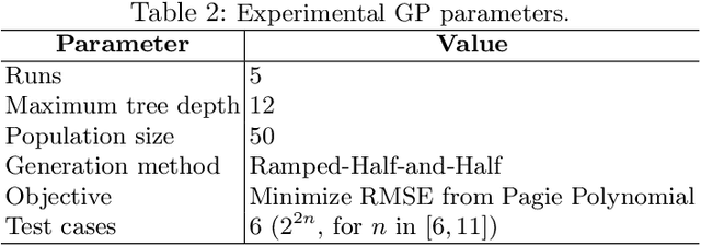 Figure 3 for TensorGP -- Genetic Programming Engine in TensorFlow