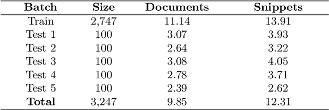 Figure 2 for Results of the seventh edition of the BioASQ Challenge