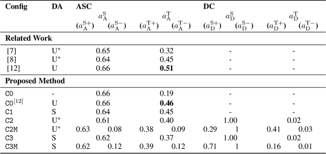 Figure 2 for Towards Audio Domain Adaptation for Acoustic Scene Classification using Disentanglement Learning