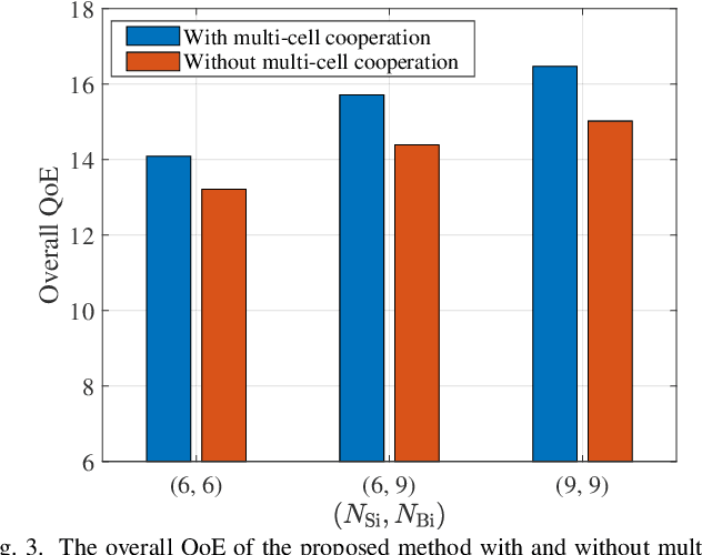 Figure 3 for QoE-Aware Resource Allocation for Semantic Communication Networks