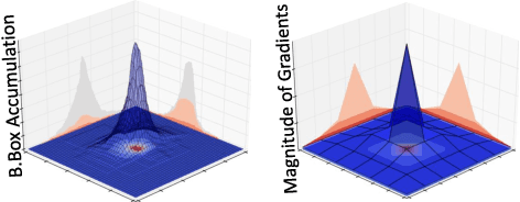 Figure 1 for Object-Extent Pooling for Weakly Supervised Single-Shot Localization