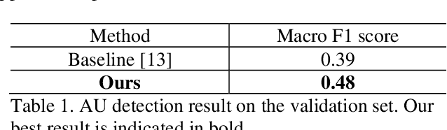 Figure 2 for An Attention-based Method for Action Unit Detection at the 3rd ABAW Competition