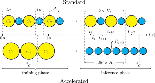 Figure 3 for Accelerated Motion-Aware MR Imaging via Motion Prediction from K-Space Center