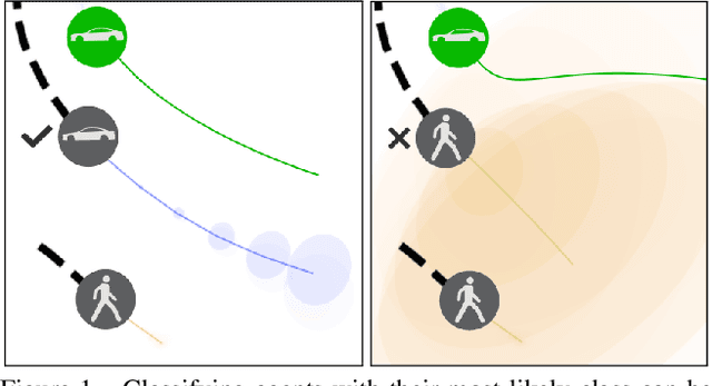 Figure 1 for Heterogeneous-Agent Trajectory Forecasting Incorporating Class Uncertainty