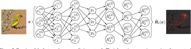 Figure 2 for On Feature Relevance Uncertainty: A Monte Carlo Dropout Sampling Approach