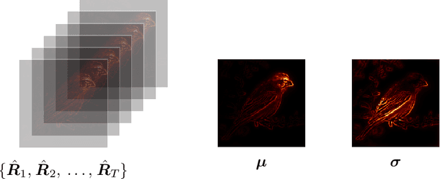 Figure 3 for On Feature Relevance Uncertainty: A Monte Carlo Dropout Sampling Approach