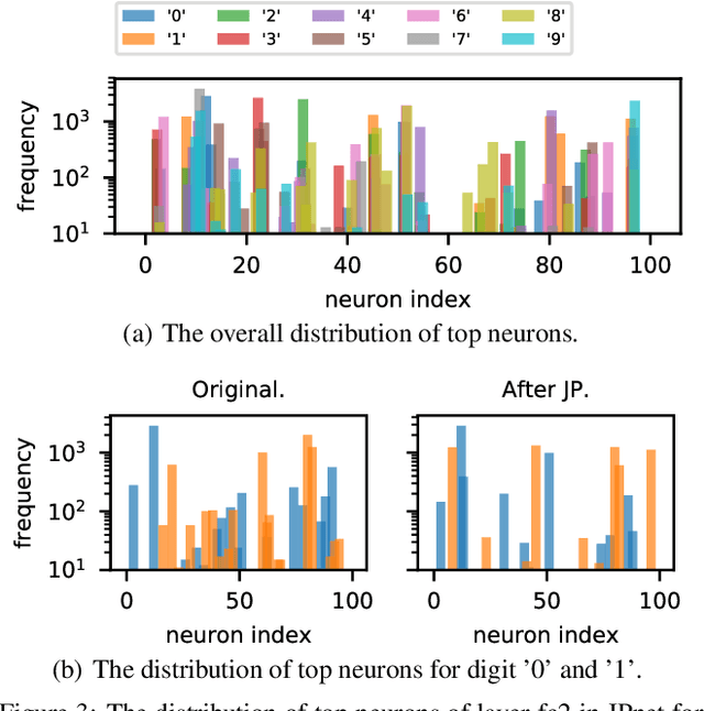 Figure 4 for Joint Pruning on Activations and Weights for Efficient Neural Networks
