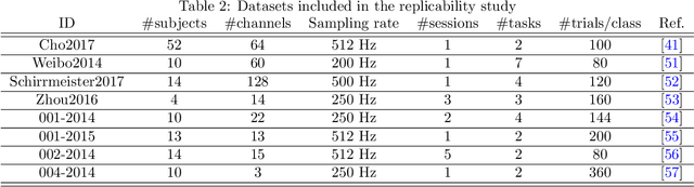 Figure 4 for Functional connectivity ensemble method to enhance BCI performance (FUCONE)