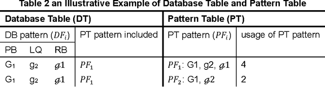 Figure 3 for Abnormal Spatial-Temporal Pattern Analysis for Niagara Frontier Border Wait Times
