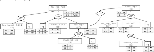 Figure 1 for Dealing with Qualitative and Quantitative Features in Legal Domains