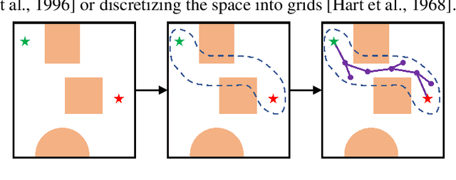 Figure 1 for Motion Planning Transformers: One Model to Plan Them All