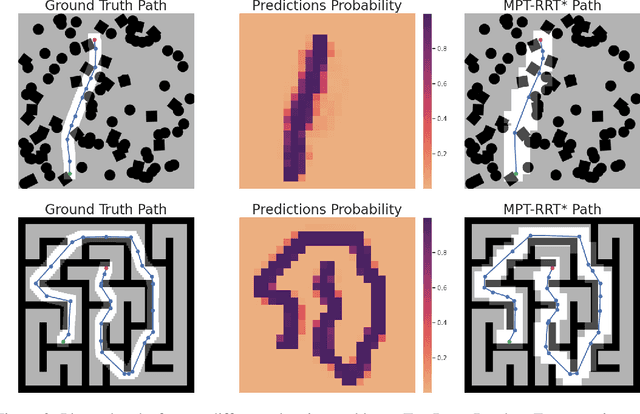 Figure 4 for Motion Planning Transformers: One Model to Plan Them All