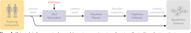 Figure 2 for Towards a Drone Cinematographer: Guiding Quadrotor Cameras using Visual Composition Principles