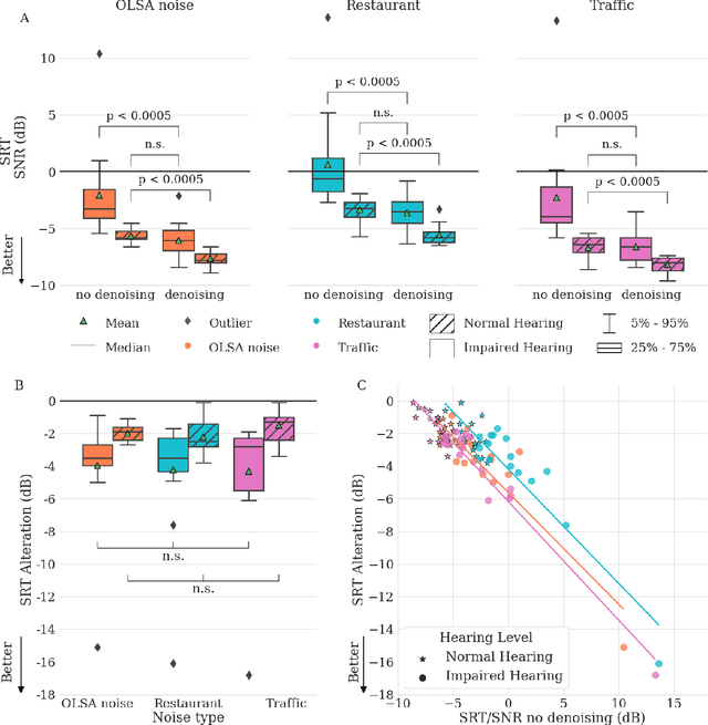 Figure 2 for Restoring speech intelligibility for hearing aid users with deep learning