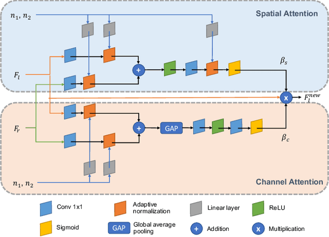 Figure 4 for Neural Camera Simulators