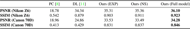 Figure 2 for Neural Camera Simulators