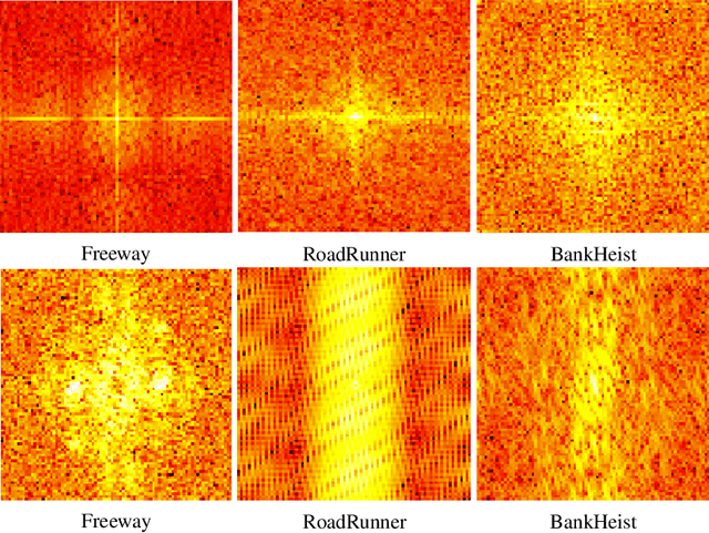 Figure 1 for Investigating Vulnerabilities of Deep Neural Policies