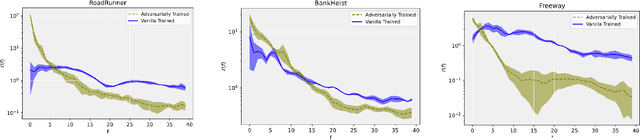 Figure 3 for Investigating Vulnerabilities of Deep Neural Policies