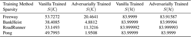 Figure 2 for Investigating Vulnerabilities of Deep Neural Policies