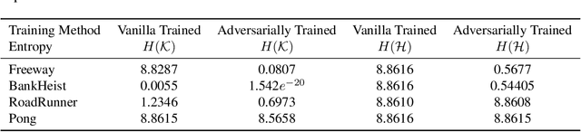 Figure 4 for Investigating Vulnerabilities of Deep Neural Policies