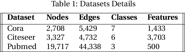 Figure 1 for An efficient scheme based on graph centrality to select nodes for training for effective learning