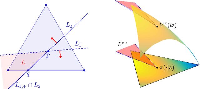 Figure 1 for Geometry of Policy Improvement