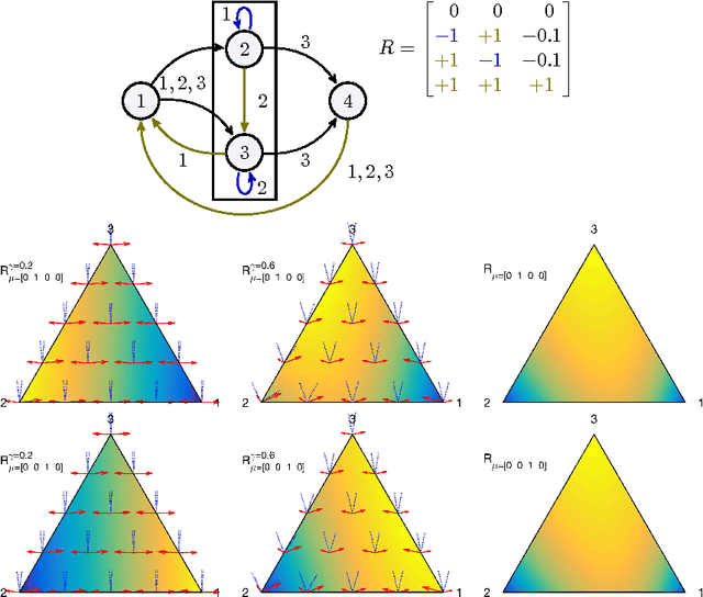 Figure 2 for Geometry of Policy Improvement