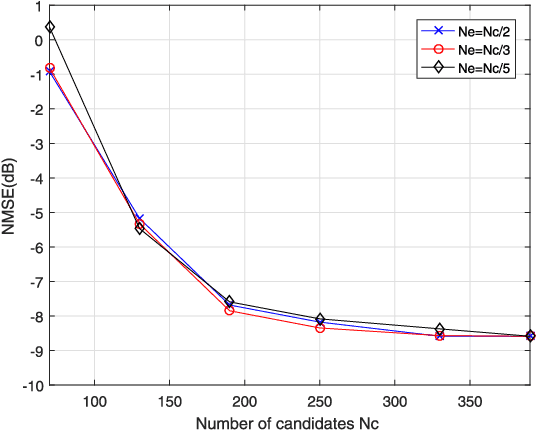 Figure 4 for Antenna Array Diagnosis for Millimeter-Wave MIMO Systems