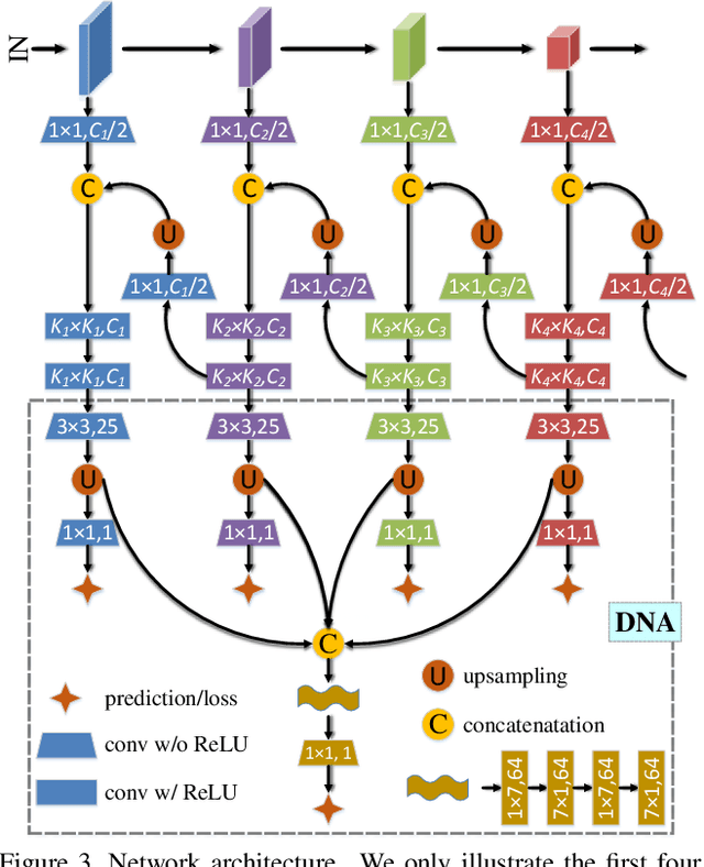 Figure 4 for DNA: Deeply-supervised Nonlinear Aggregation for Salient Object Detection