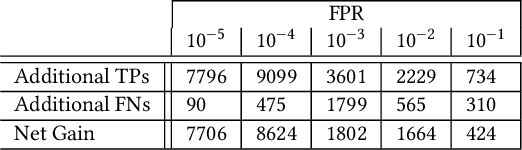 Figure 4 for Learning from Context: Exploiting and Interpreting File Path Information for Better Malware Detection