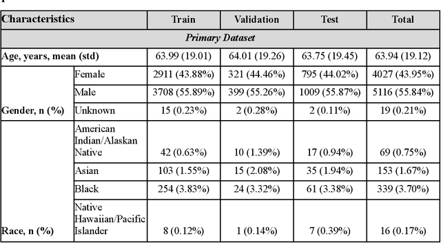 Figure 2 for Multimodal spatiotemporal graph neural networks for improved prediction of 30-day all-cause hospital readmission