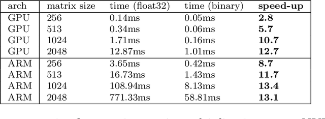 Figure 4 for Resource-Efficient Neural Networks for Embedded Systems