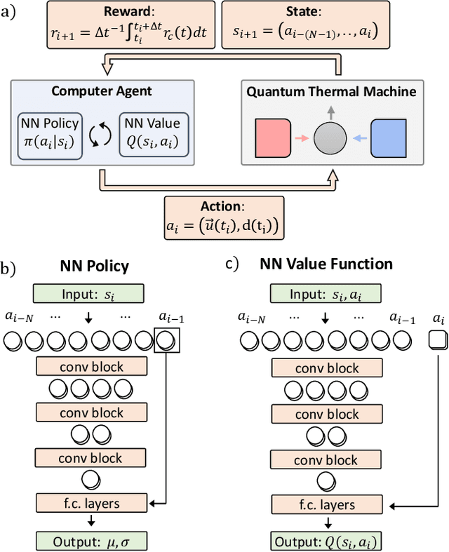 Figure 2 for Driving black-box quantum thermal machines with optimal power/efficiency trade-offs using reinforcement learning