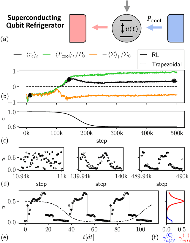 Figure 3 for Driving black-box quantum thermal machines with optimal power/efficiency trade-offs using reinforcement learning
