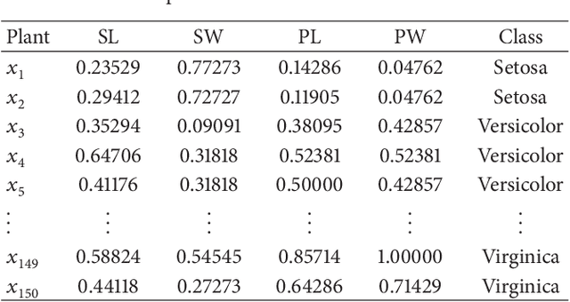 Figure 1 for Test-cost-sensitive attribute reduction of data with normal distribution measurement errors