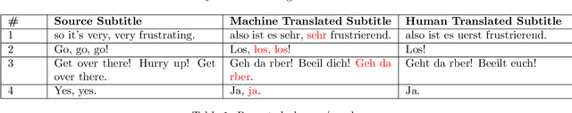 Figure 1 for Problems with automating translation of movie/TV show subtitles
