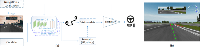 Figure 1 for Closing the gap towards end-to-end autonomous vehicle system